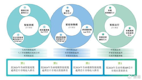 富瀚微沖刺港股IPO 前9個(gè)月營收11億，凈利同比大幅下滑56%，軟件開發(fā)業(yè)務(wù)成關(guān)鍵看點(diǎn)